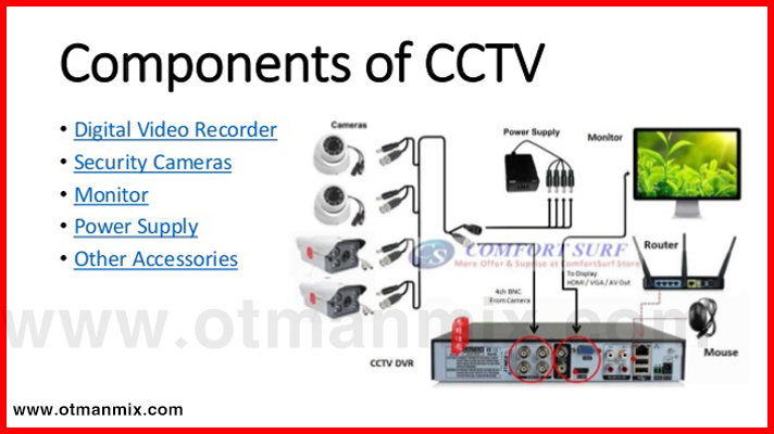 مكونات الأساسية | للنظام كاميرات المراقبة (System Components)