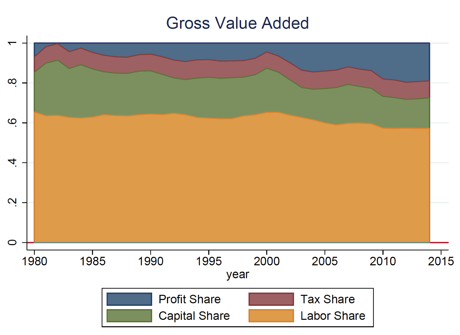 True Economics 20/3/18 Market Power and 5 Macroeconomic Puzzles