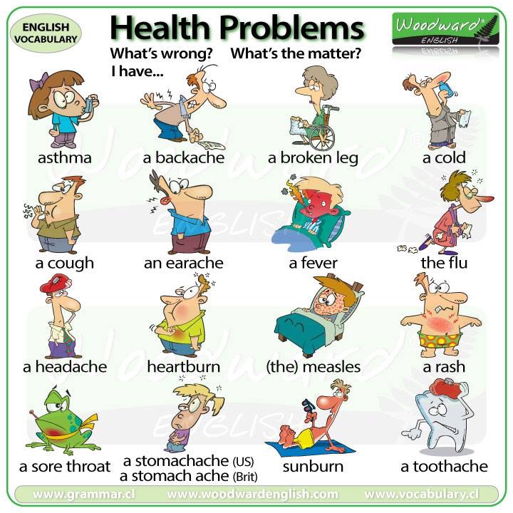 My English Corner For 2nd ESO Talking About Health Problems my-english-corner-for-2nd-eso-talking-about-health-problems