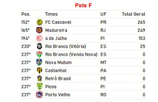 A equipe de Rondônia estará no pote