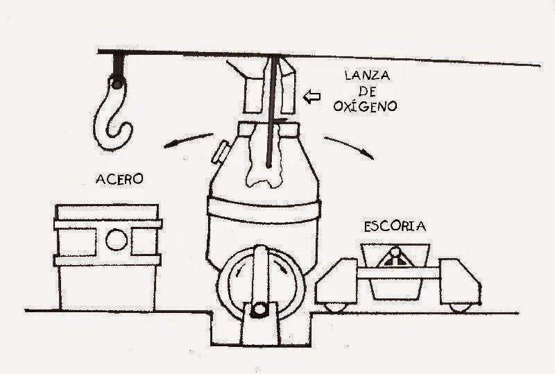 SIDERURGICA: marzo 2015