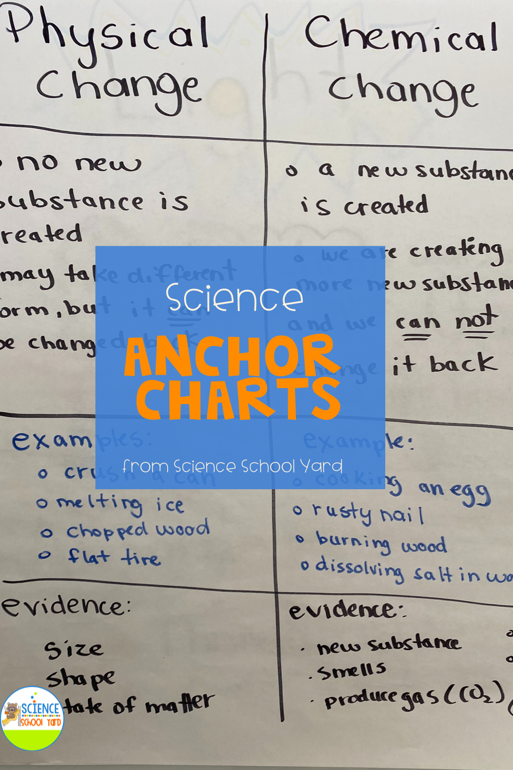 Physical And Chemical Changes Chart