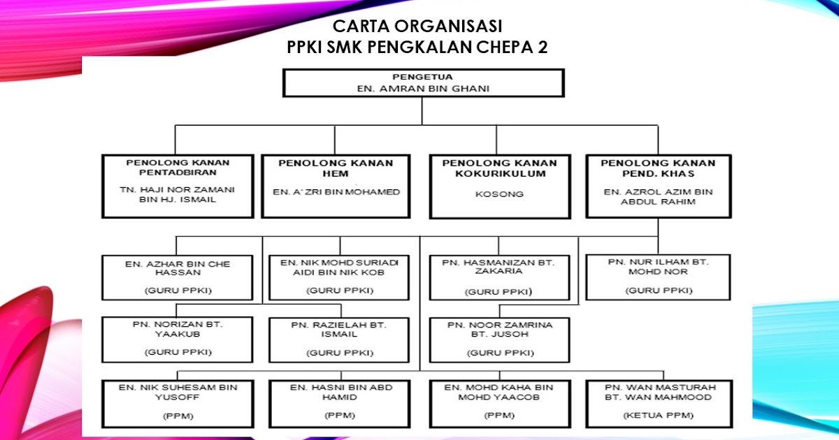 CARTA ORGANISASI ~ PORTAL RASMI PENDIDIKAN KHAS SMK PENGKALAN CHEPA 2