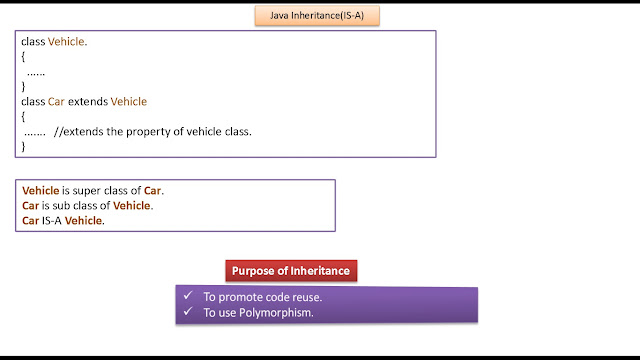 JAVA EE: Java Tutorial : Inheritance IS A Relationship