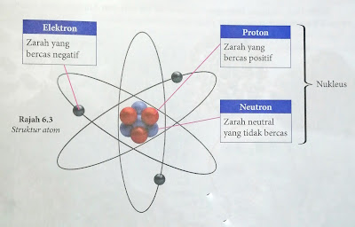 struktur atom