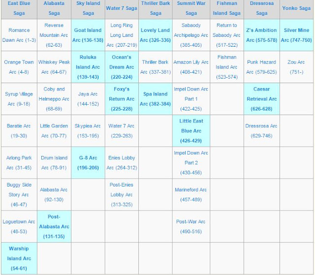 Episode Guide One Piece