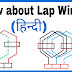What is Lap Winding in Hindi ? Definition and Types of Lap Winding in Hindi.