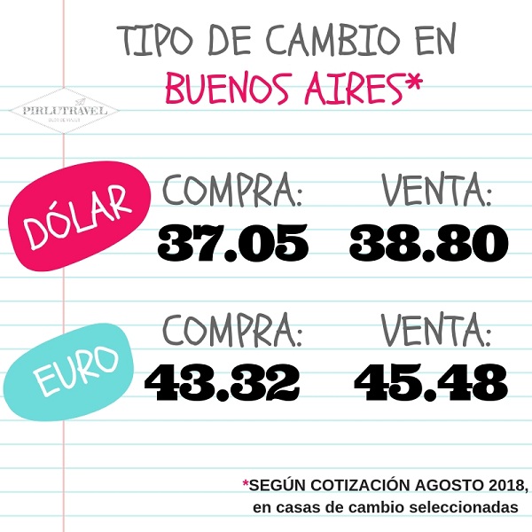tipo de cambio dolar euro en argentina