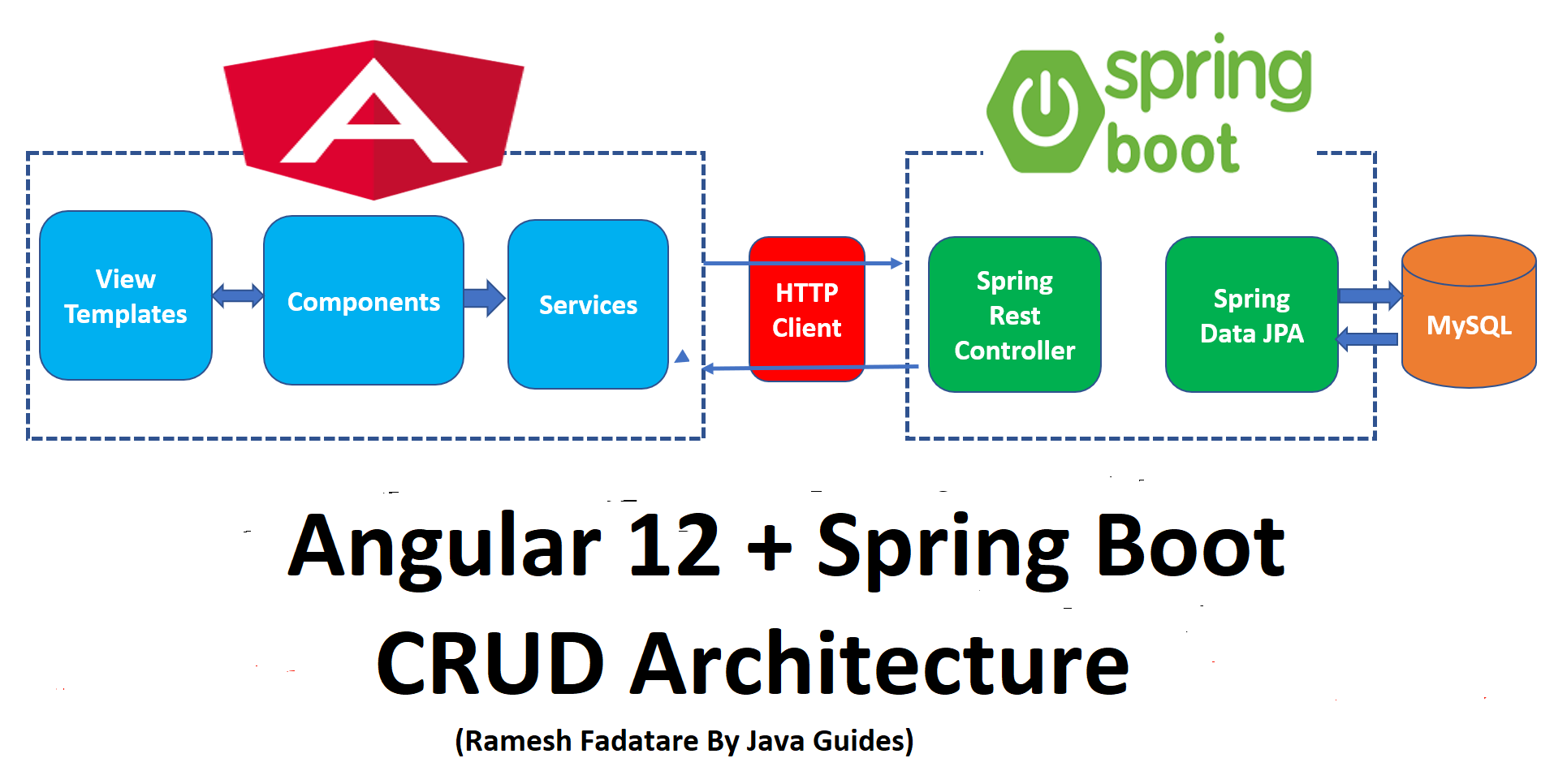 Spring Boot Load External Jar , Launching Executable Jars :: Spring ...