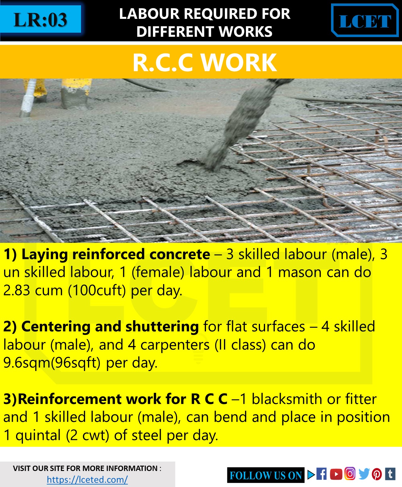 LABOUR MANAGEMENT IN CONSTRUCTION LCETED lceted LCETED INSTITUTE FOR