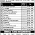 Jobs in Higher Education Department Govt of Punjab 2020