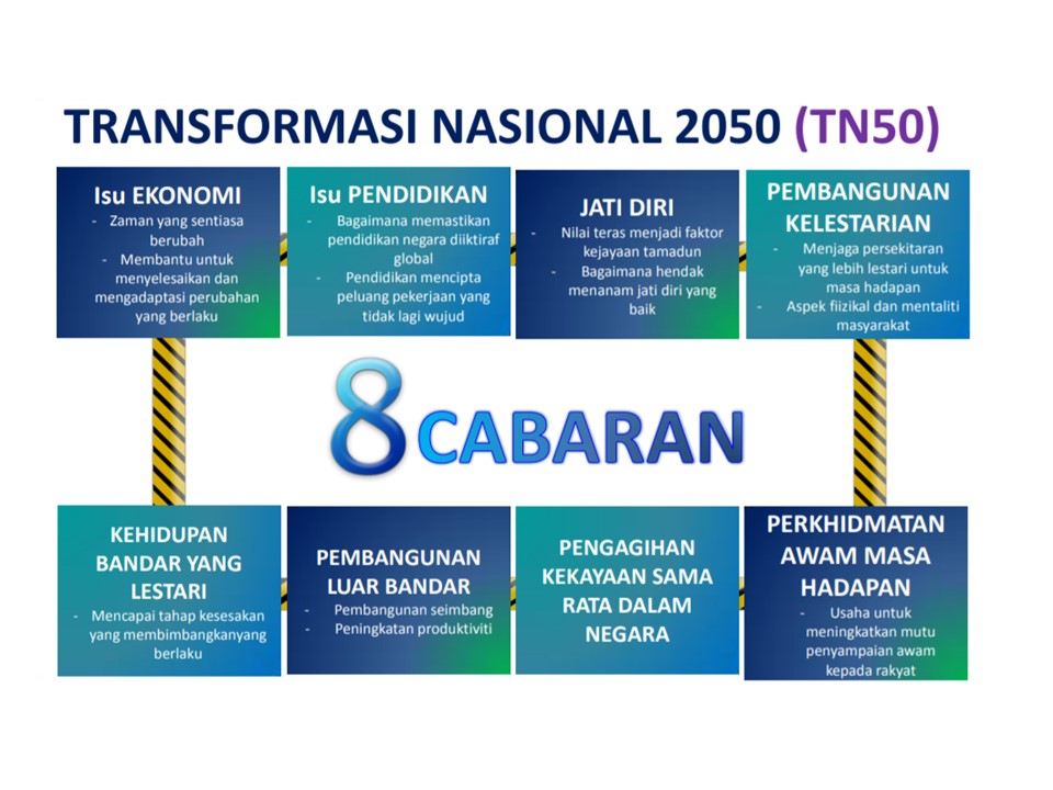 TN50 dan Pembangunan Pendidikan di Malaysia