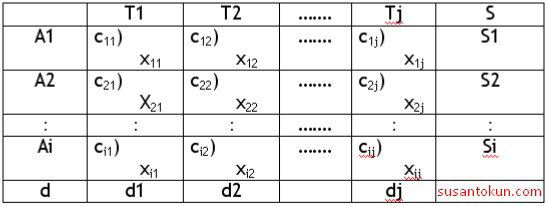 Tabel Optimum Tabel Optimum