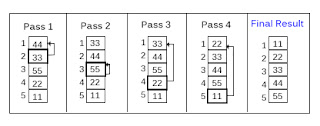 Insertion Sort- in Hindi