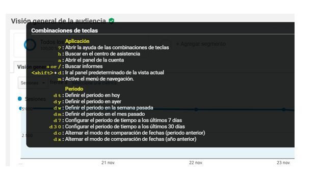 Atajos de Google Analytics