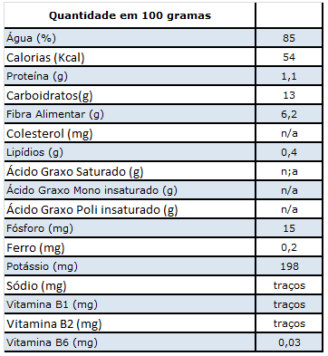 Tabela Nutricional - Goiaba Vermelha