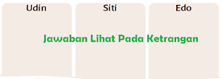 alat dan bahan yang digunakan Udin, Edo, dan Siti www.simplenews.me