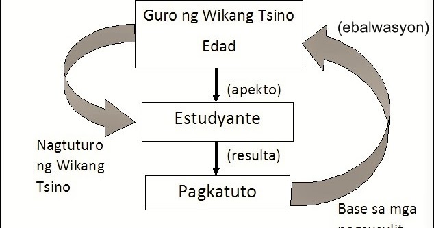 Ang Gurong Epektibo: “Sino ang mas epektibong guro ng wikang Tsino sa