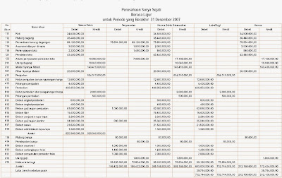 Contoh Soal Untuk Pencatatan Jurnal Umum - Cara Ku Mu