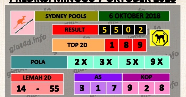 PREDIKSI SYDNEY POOLS MINGGU 7 OKTOBER 2018 IMPIAN 4D PREDIKSI SYDNEY POOLS MINGGU 7 OKTOBER 2018 IMPIAN 4D