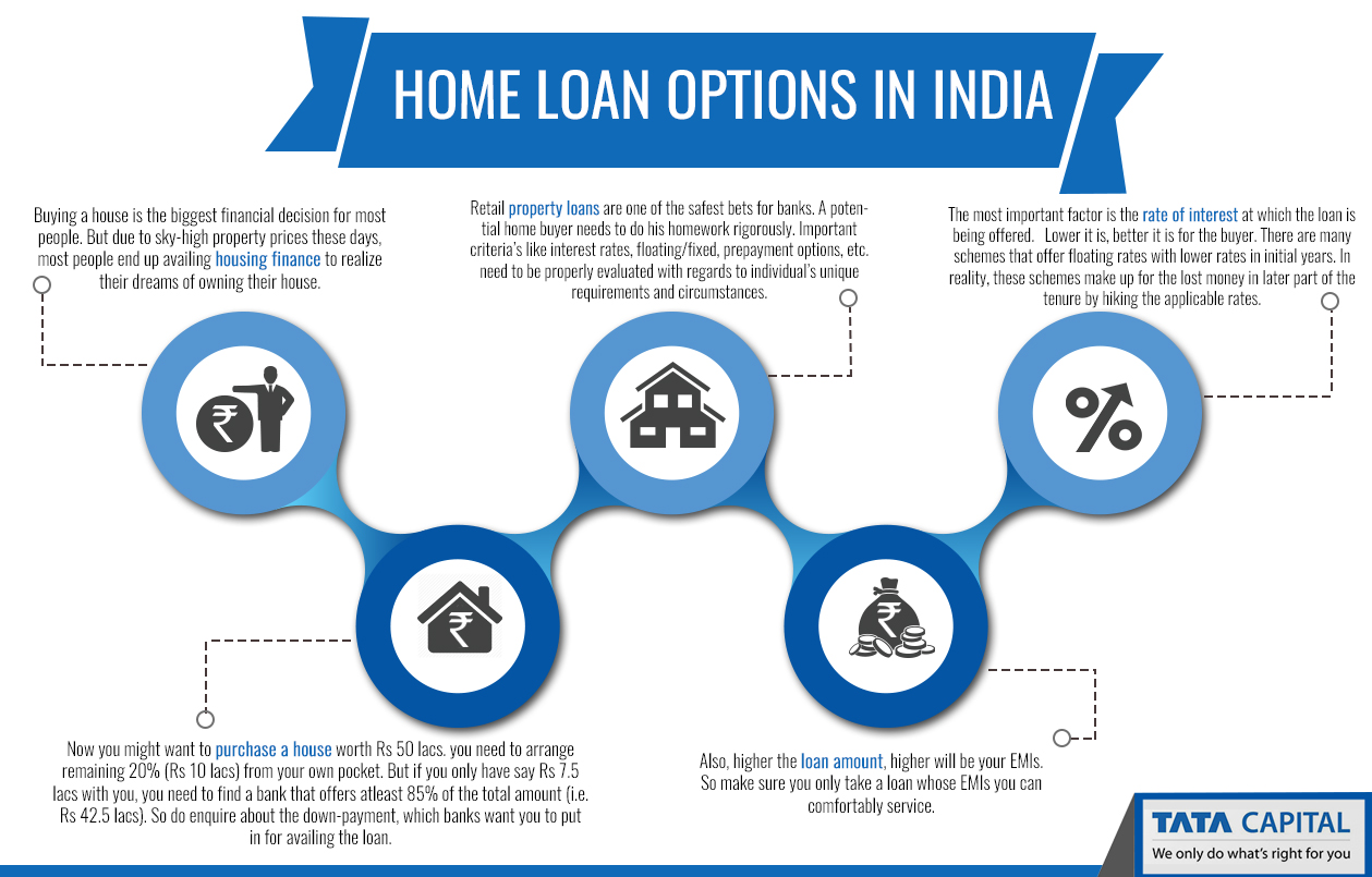 5 Bank Utama untuk Pinjaman Peribadi di India pilihan pinjaman terbaik di india