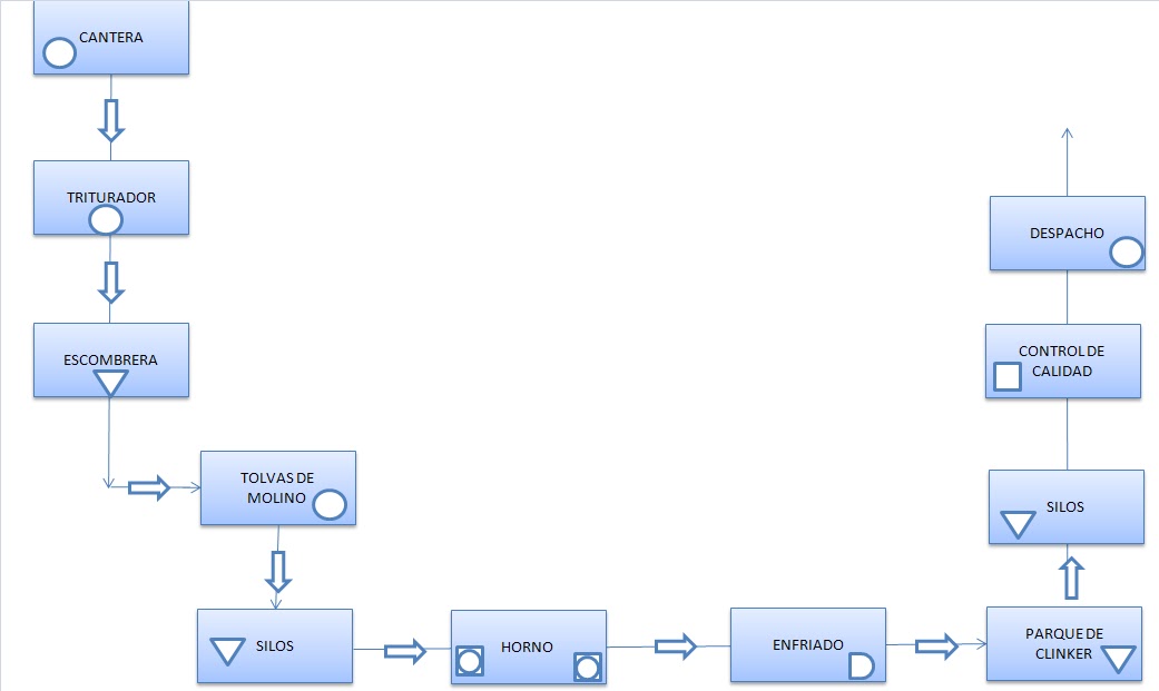 Miguel Albirena: Diagrama de recorrido del CEMENTO