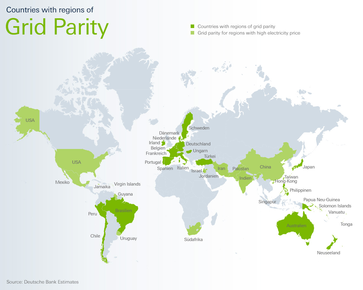 Volewica Renewables at grid parity