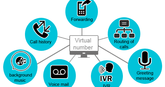 best free tts for ivr best free tts for ivr