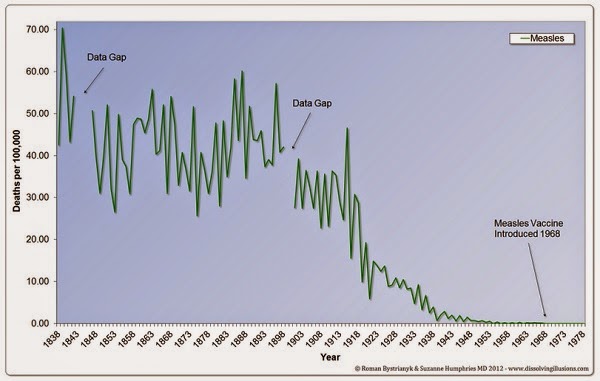 Vaccins dangereux