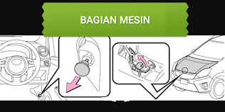 diagram skema sekring  toyota AGYA atau daihatsu AYLA