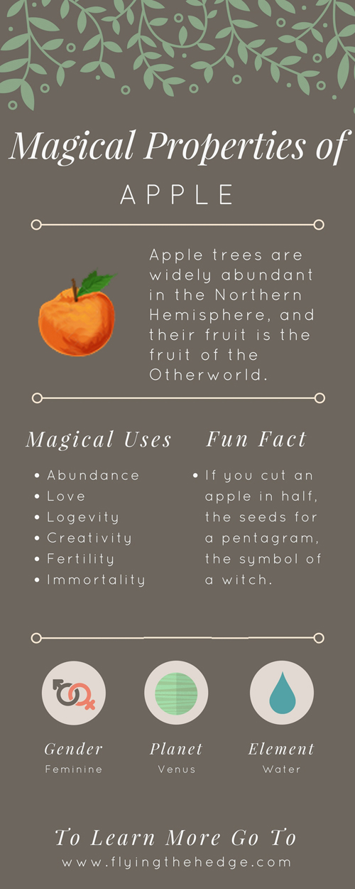 Magical Properties of Apple