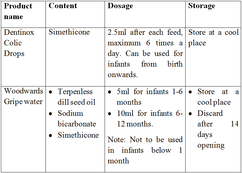 dentinox colic drops dosage