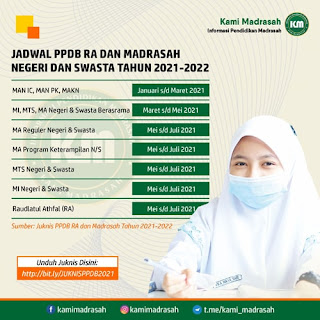 Juknis PPDB RA MI MTS MA Tahun 2021-2022