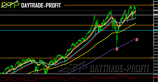 Sp 500 news analysis