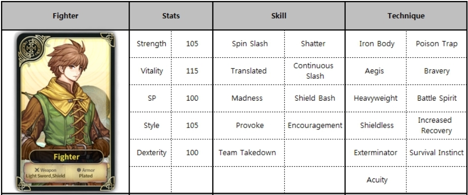 Spiritwish Tier List All Characters Stats Skills And