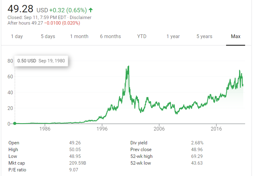 A good dividend stock to own Intel
