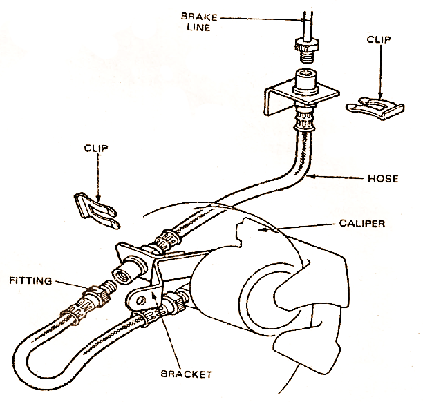 Mechanical Technology Brake Lines and Hoses