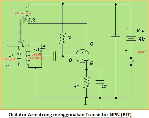Osilator Armstrong - Rangkaian, Prinsip Kerja dan Aplikasi - Belajar ...