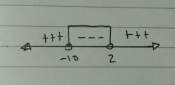 garis bilangan titik p yang memenuhi