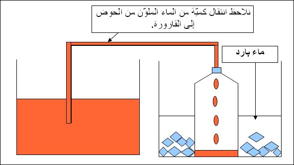 من خصائص الهواء