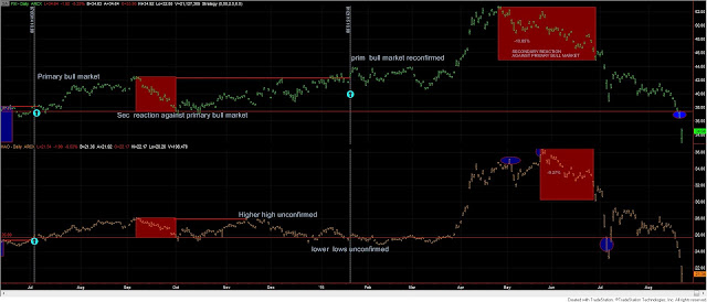 Chinese%2Bstocks%2Bprimary%2Bbear%2Bmarket%2Bsignal%2B21%2Baugust%2B2015