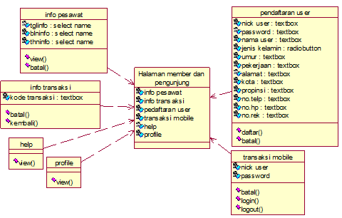 Main Class Diagram Semua modul 