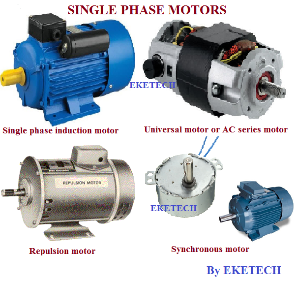 Types and applications of single phase induction motor