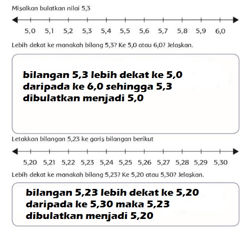 Kunci Jawaban Tematik Tema 3 Kelas 4 Halaman 7 9 10 11 12 13 14 Bagaimana Pak