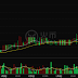 Nguyên nhân làm cho giá Bitcoin đột ngột rời đỉnh là gì?