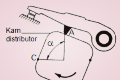 Pengaruh Sudut Dwell Terhadap Pengapian Mobil, Bisa Di Sesuaikan Sendiri dirumah!!