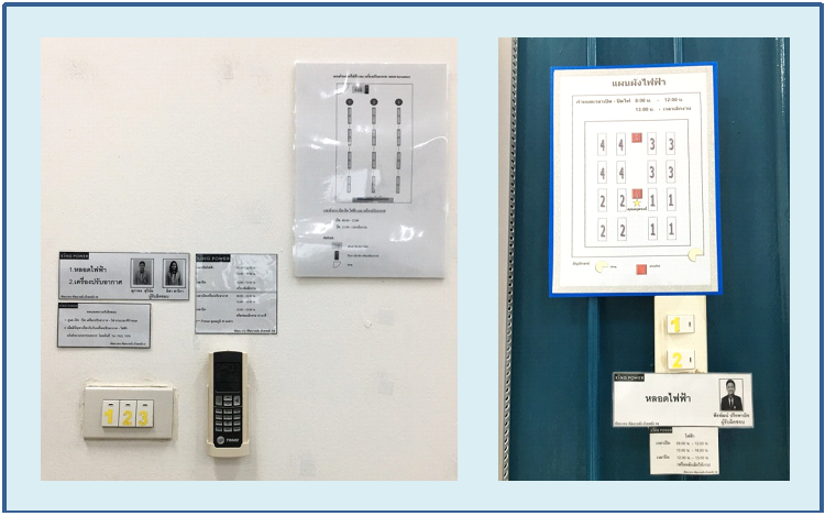 5SWH & LEAN: 1.หมวด Visual Control