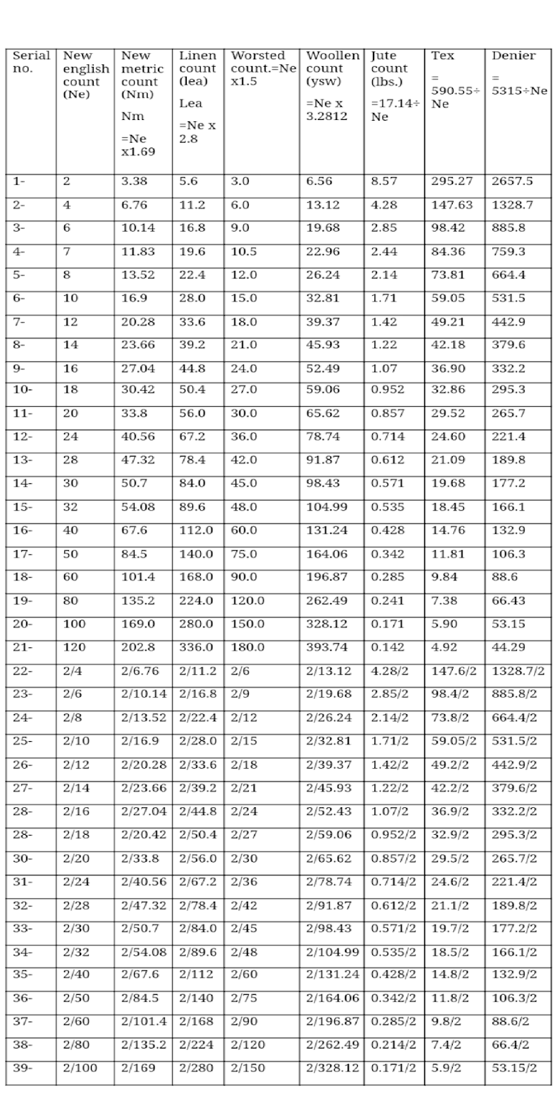 Yarn Conversion Chart