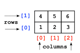 Python Pandas: Python ndarray Joining Methods Blog 4