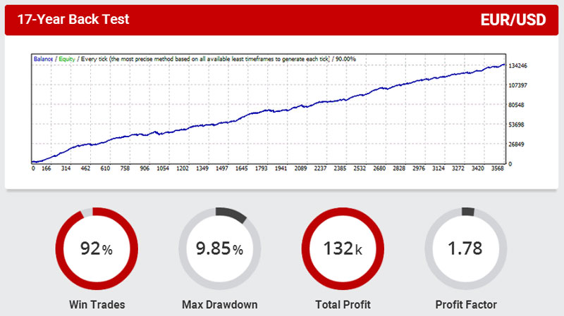 WallStreet-Forex-Robot-EU